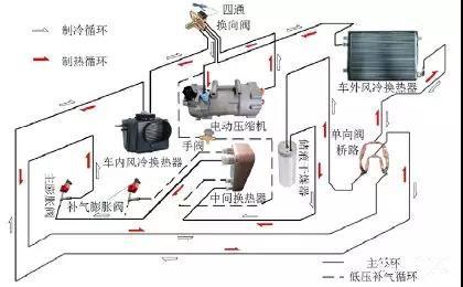 国产新能源空调原理视频,创新原理与绿色未来